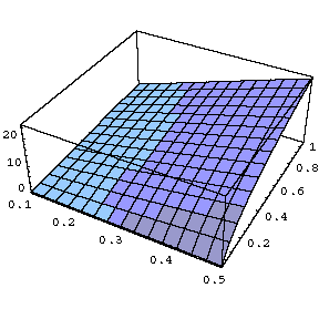 value profile of a quanto option