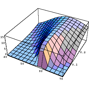 Visualization of vega