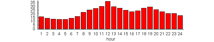 [Graphics:Images/index_gr_21.gif]