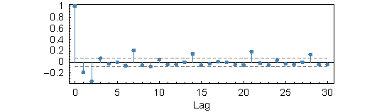 [Graphics:Images/index_gr_36.gif]